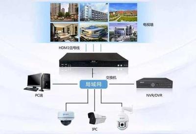 巨峰科技解碼管理平臺服務一體機面市 引領安防行業(yè)邁入互聯(lián)網(wǎng)服務新時代
