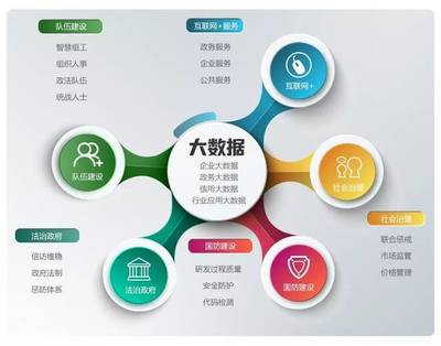 北大軟件續(xù)費逸創(chuàng)云客服，可靠產(chǎn)品服務贏取客戶信賴